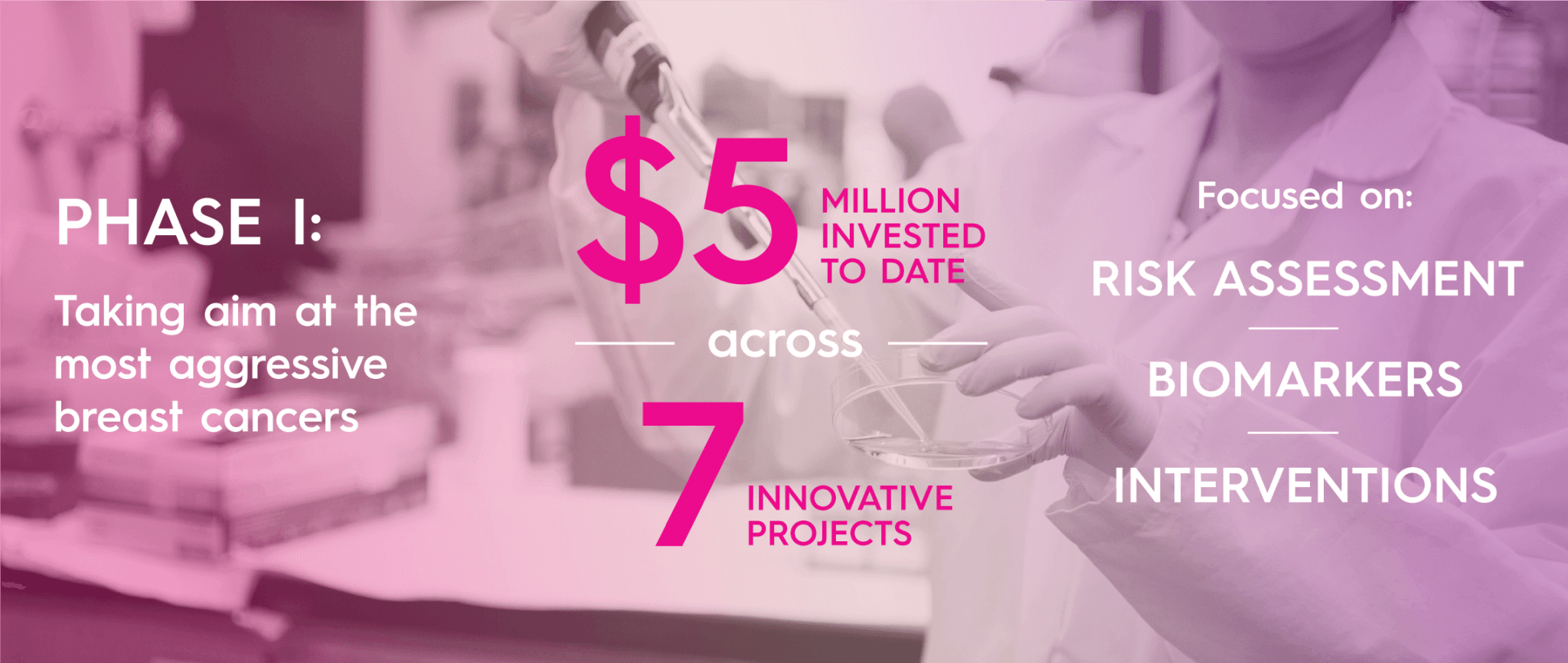 The Precision Prevention Initiative Breast Cancer Research Foundation