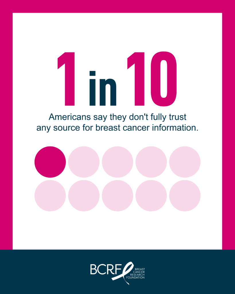 pink white and navy graphic indicating 1 in 10 americans say they don't fully trust any source for breast cancer information