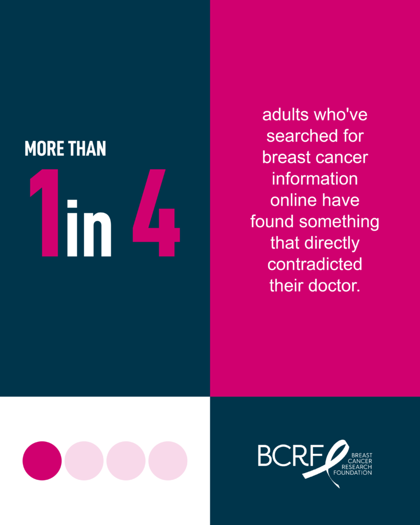 navy and pink graphic showing more than one in four adults who have searched for breast cancer information online have found something that directly contradicted their doctor